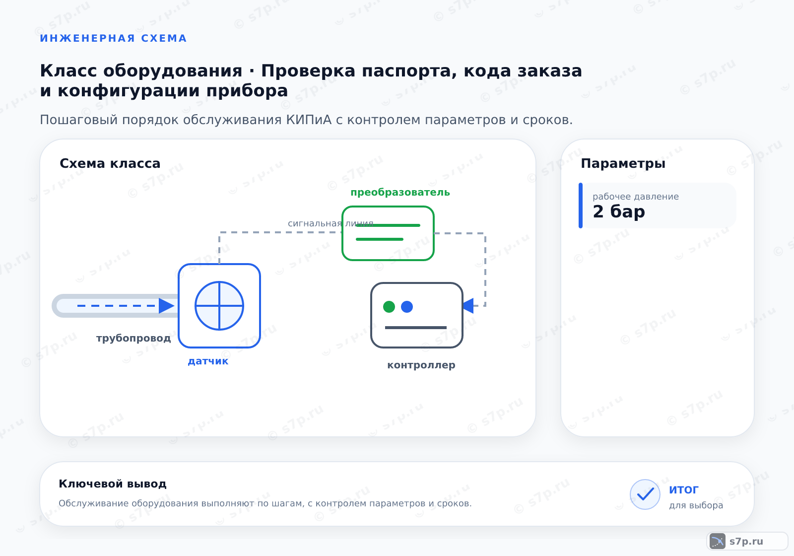 Схема класса «КИПиА» для темы «Проверка паспорта, кода заказа и конфигурации прибора»: ключевые параметры — рабочее давление — 2 бар