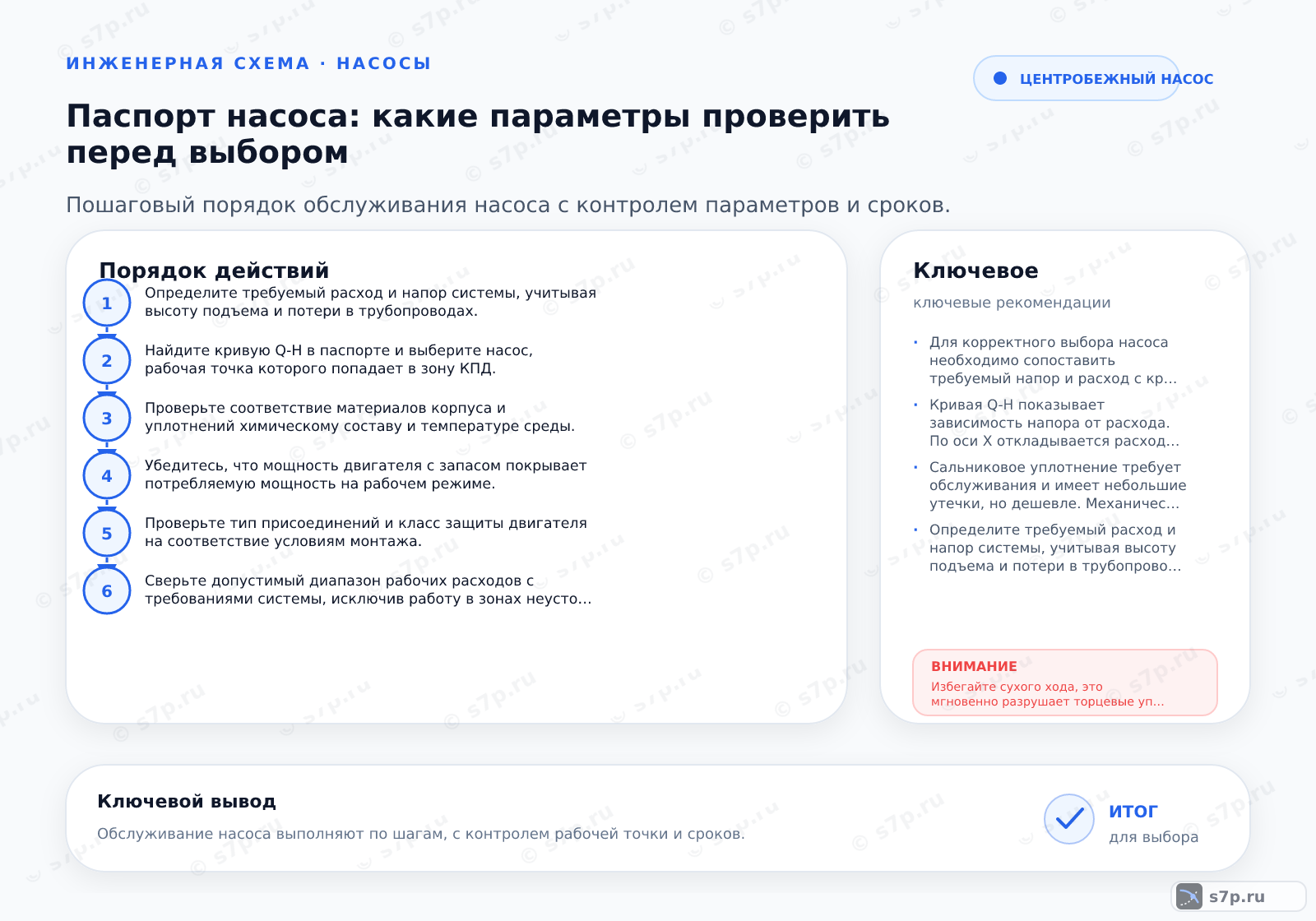 Hero-инфографика темы «Паспорт насоса: какие параметры проверить перед выбором»: насос; ключевые данные: Для корректного выбора насоса необходимо сопоставить требуемый напор и расход с кривой Q-H, убедиться в запасе по NPSH и проверить соответствие материалов рабочей среде.; Кривая Q-H показывает зависимость напора от расхода. По оси X откладывается расход в м³/ч, по оси Y — напор в метрах. Рабочая точка должна находиться в зоне максимальной эффективности (КПД), обычно в центре диапазона. Избегайте работы на крайних левых (малый расход) и правых (большой расход) участках кривой, так как это приводит к кавитации, перегреву и вибрации. Всегда проверяйте, чтобы требуемый напор системы не превышал максимальный напор насоса.