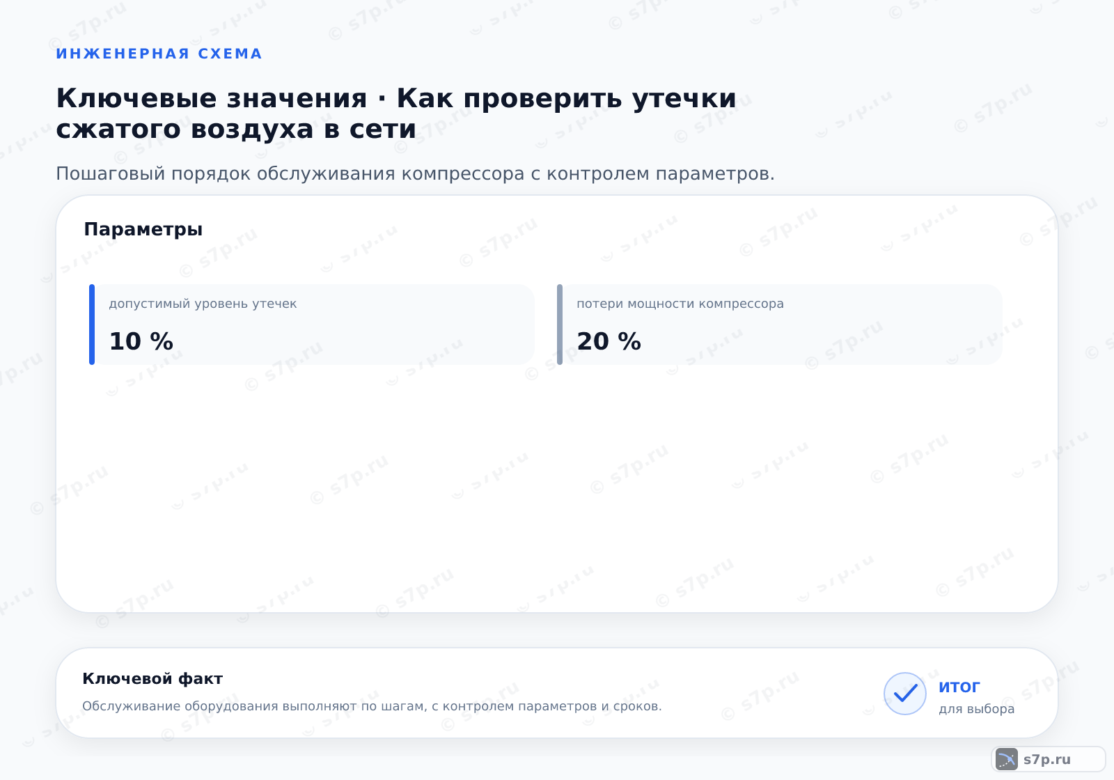 Карточки ключевых значений темы «Как проверить утечки сжатого воздуха в сети»: допустимый уровень утечек — 10 %; потери мощности компрессора — 20 %