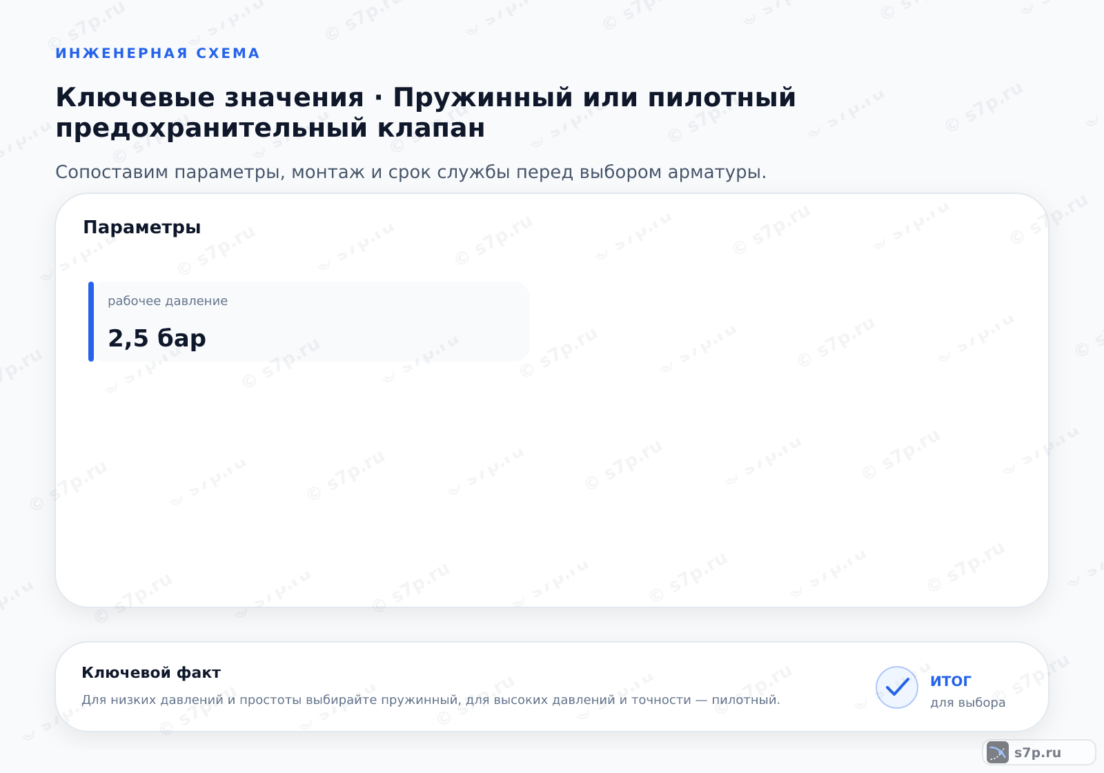 Карточки ключевых значений темы «Пружинный или пилотный предохранительный клапан»: рабочее давление — 2,5 бар