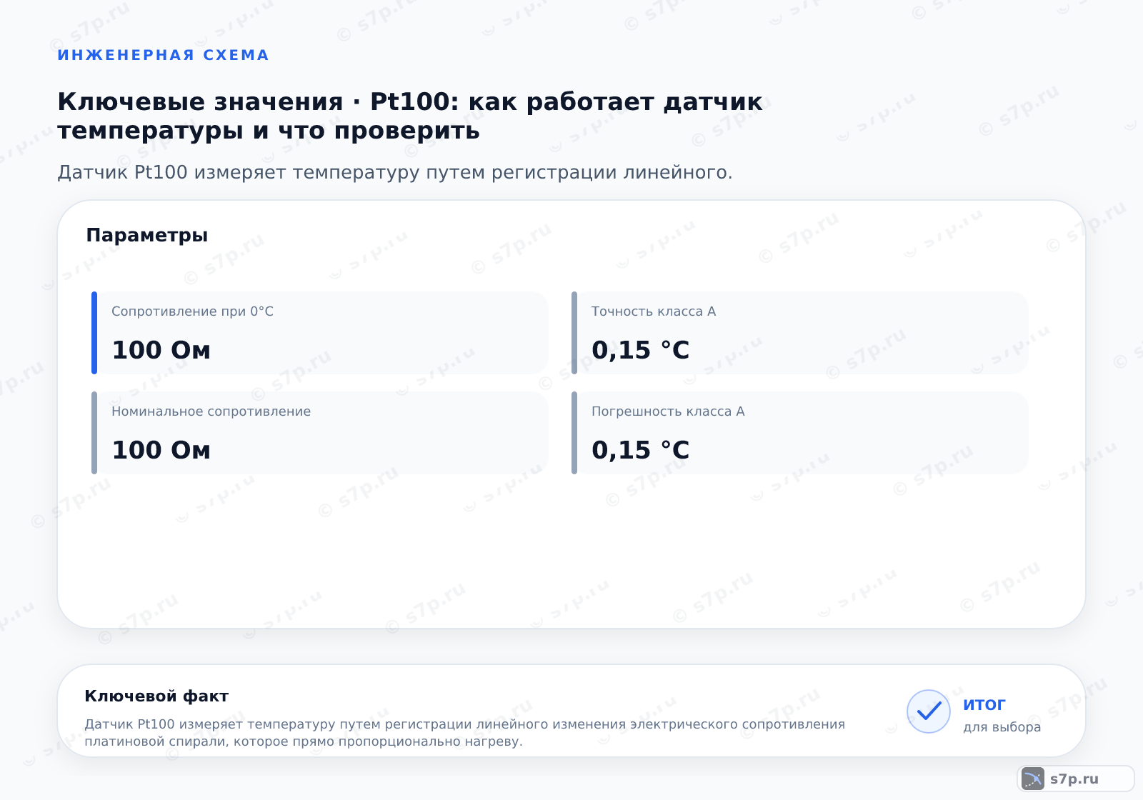 Карточки ключевых значений темы «Pt100: как работает датчик температуры и что проверить»: Сопротивление при 0°C — 100 Ом; Номинальное сопротивление — 100 Ом