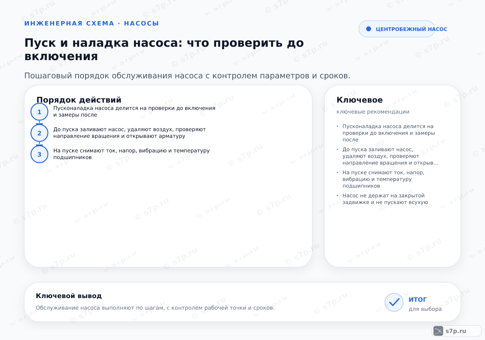 Hero-инфографика темы «Пуск и наладка насоса: что проверить до включения»: насос; ключевые данные: Пусконаладка насоса делится на проверки до включения и замеры после; До пуска заливают насос, удаляют воздух, проверяют направление вращения и открывают арматуру