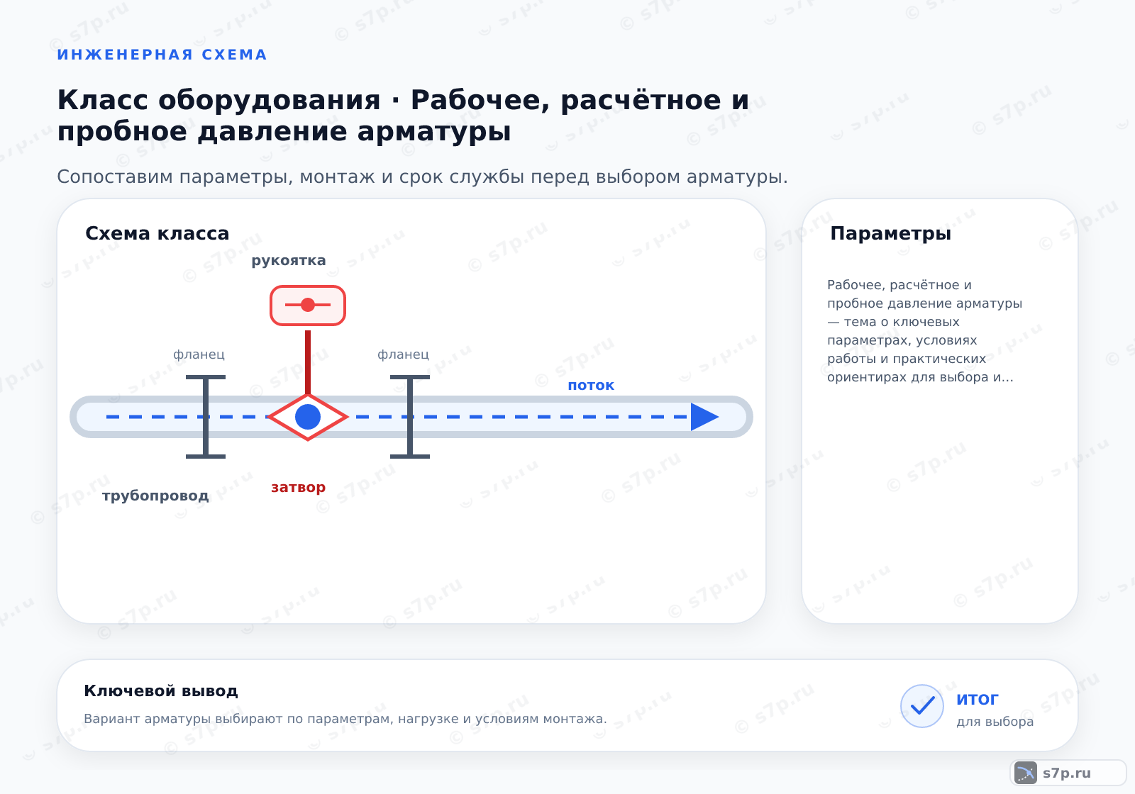 Схема класса «арматура» для темы «Рабочее, расчётное и пробное давление арматуры»: ключевые параметры — Рабочее, расчётное и пробное давление арматуры — тема о ключевых параметрах, условиях работы и практических ориентирах для выбора и эксплуатации оборудования