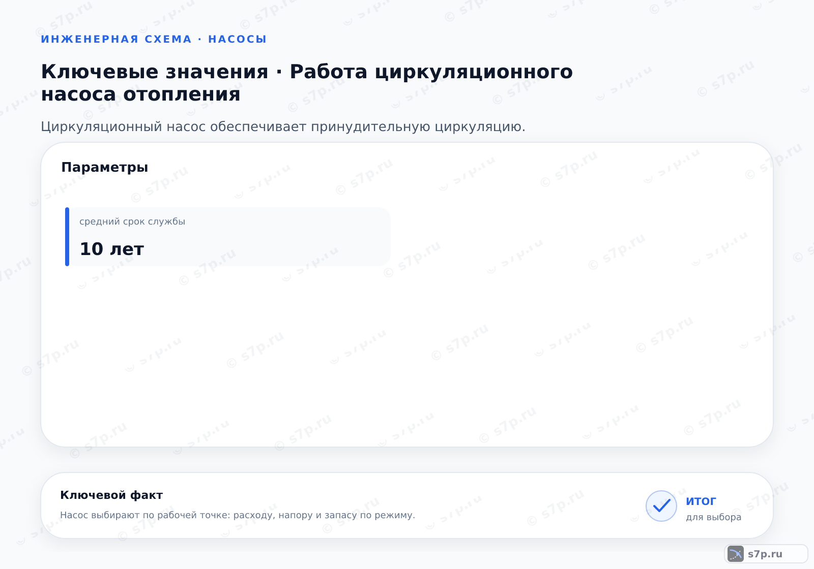 Карточки ключевых значений темы «Работа циркуляционного насоса отопления»: средний срок службы — 10 лет