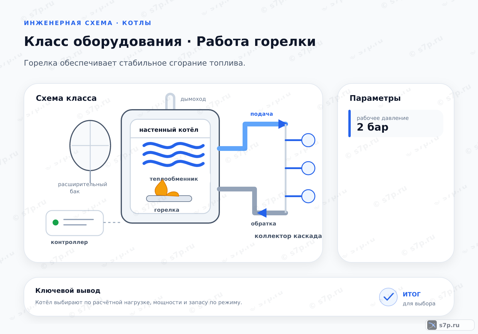 Схема класса «котёл» для темы «Работа горелки»: ключевые параметры — рабочее давление — 2 бар