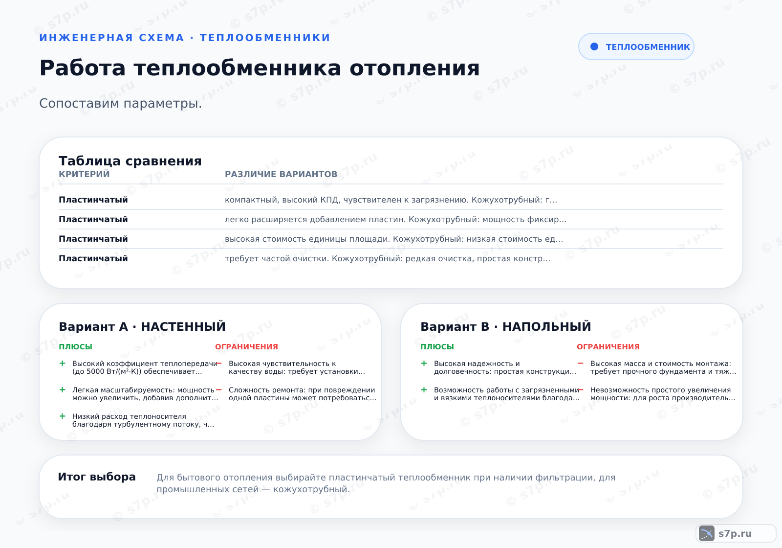 Hero-инфографика темы «Работа теплообменника отопления»: котёл; ключевые данные: рабочее давление — 2 бар