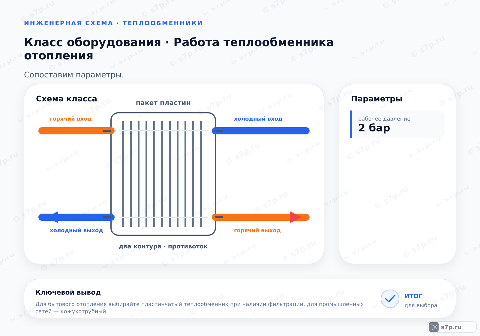 Схема класса «котёл» для темы «Работа теплообменника отопления»: ключевые параметры — рабочее давление — 2 бар