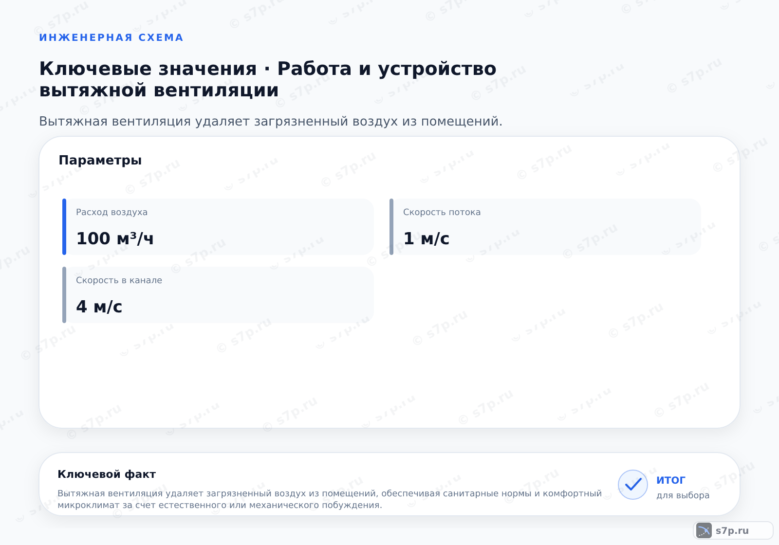 Карточки ключевых значений темы «Работа и устройство вытяжной вентиляции»: Скорость потока — 1 м/с; Скорость в канале — 4 м/с