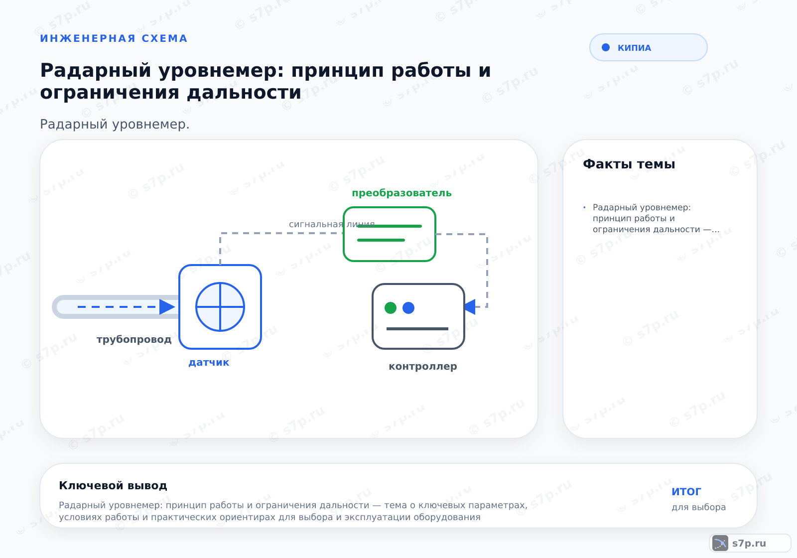 Hero-инфографика темы «Радарный уровнемер: принцип работы и ограничения дальности»: КИПиА; ключевые данные: Радарный уровнемер: принцип работы и ограничения дальности — тема о ключевых параметрах, условиях работы и практических ориентирах для выбора и эксплуатации оборудования