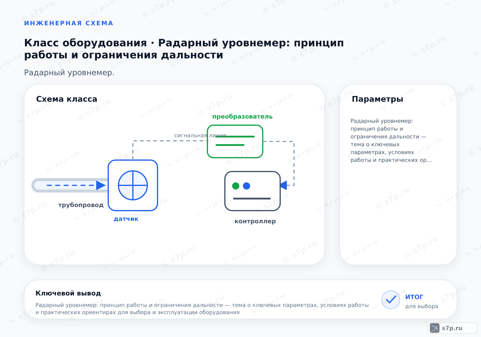 Карточки ключевых значений темы «Радарный уровнемер: принцип работы и ограничения дальности»: Радарный уровнемер: принцип работы и ограничения дальности — тема о ключевых параметрах, условиях работы и практических ориентирах для выбора и эксплуатации оборудования