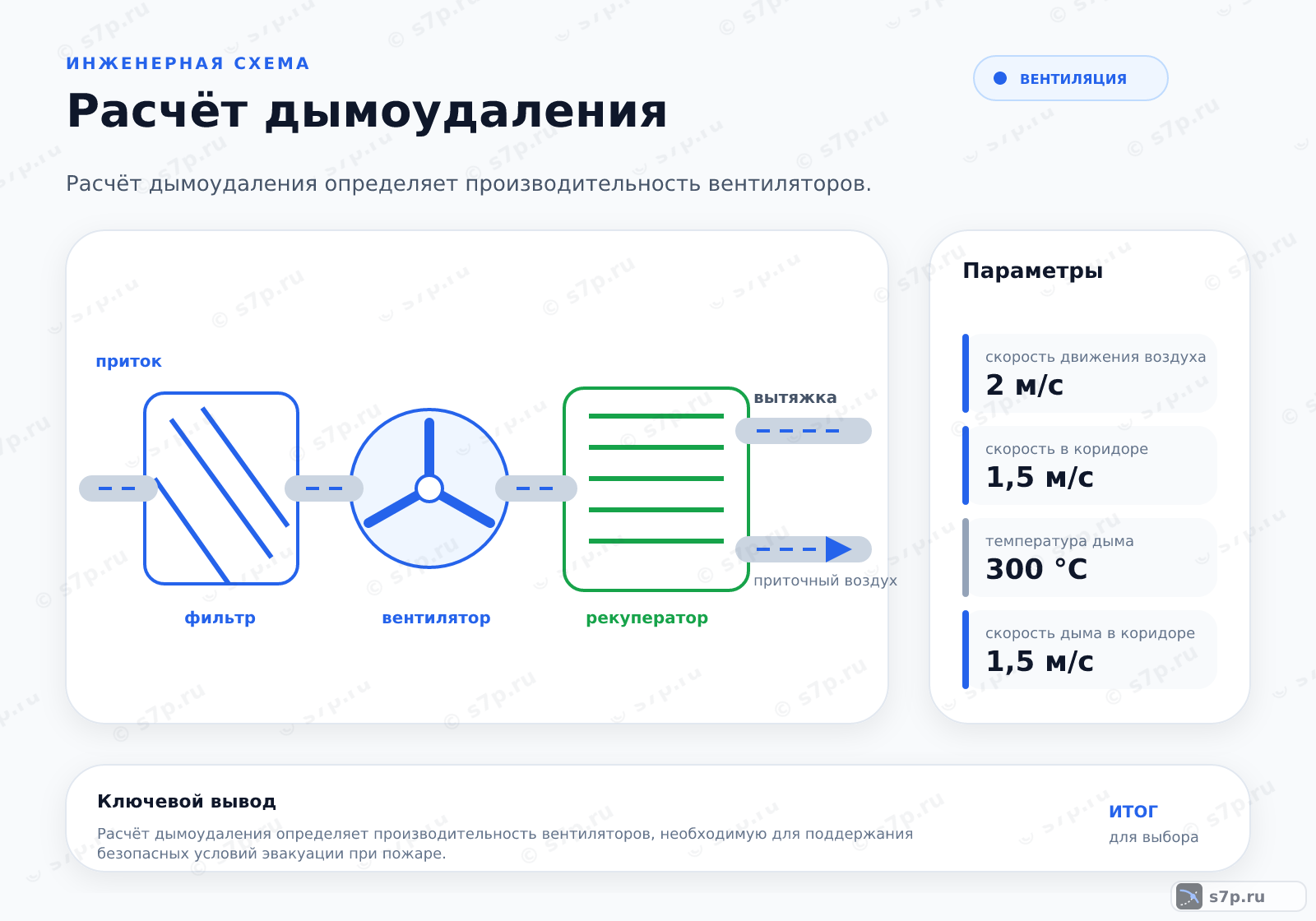 Hero-инфографика темы «Расчёт дымоудаления»: вентиляция; ключевые данные: скорость движения воздуха — 2 м/с; скорость в коридоре — 1,5 м/с; температура дыма — 300 °C; скорость дыма в коридоре — 1,5 м/с; температура дыма — 300 °C
