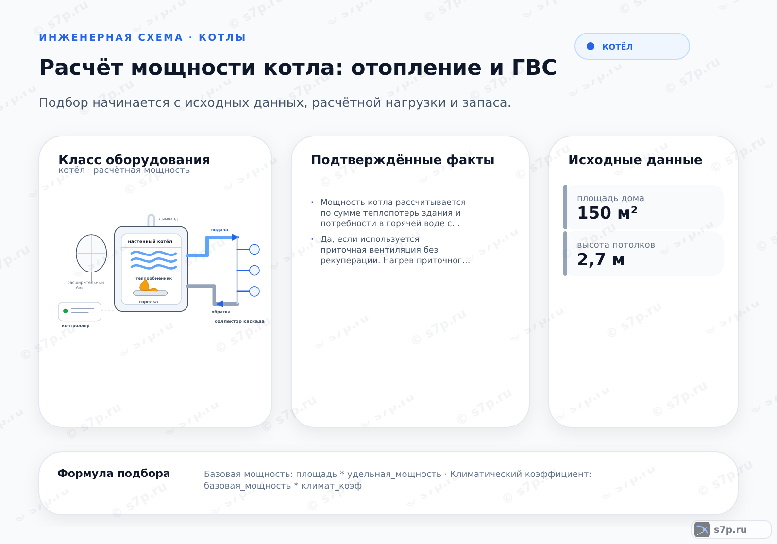 Hero-инфографика темы «Расчёт мощности котла: отопление и ГВС»: котёл; ключевые данные: базовая удельная мощность — 100 Вт/м²; площадь дома — 150 м²; высота потолков — 2,7 м; мощность при расходе 10 л/мин — 21 кВт