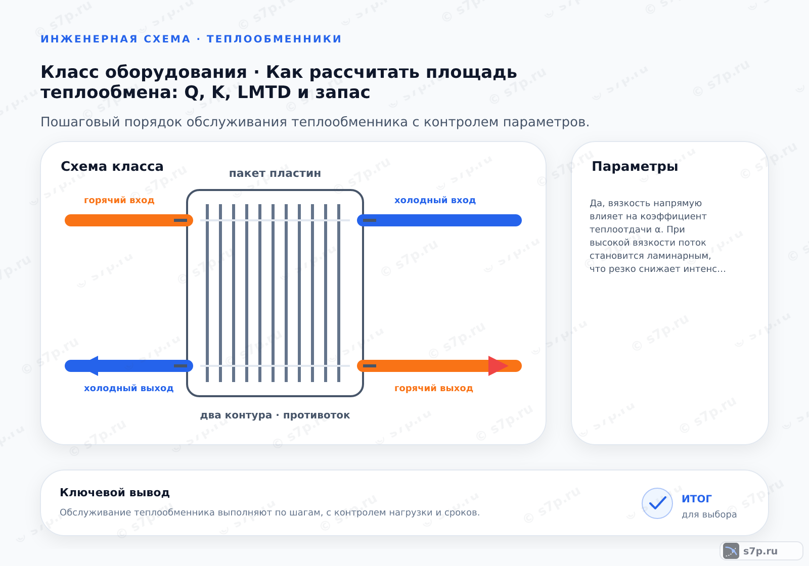 Схема класса «теплообменник» для темы «Как рассчитать площадь теплообмена: Q, K, LMTD и запас»: ключевые параметры — Да, вязкость напрямую влияет на коэффициент теплоотдачи α. При высокой вязкости поток становится ламинарным, что резко снижает интенсивность теплообмена. Для вязких сред требуется увеличивать площадь теплообмена или повышать скорость потока. Расчет производится по критериям Нуссельта и Прандтля, где вязкость входит в число Прандтля. Игнорирование вязкости приводит к завышению K и недоработке аппарата.; Отрицательный LMTD указывает на ошибку в определении температурных напоров или нарушение термодинамического закона. Температуры теплоносителей должны пересекаться в пределах аппарата. Если расчетная температура выхода холодного теплоносителя выше температуры входа горячего, схема невозможна. Необходимо проверить входные данные или изменить схему соединения (например, с прямотока на противоток).