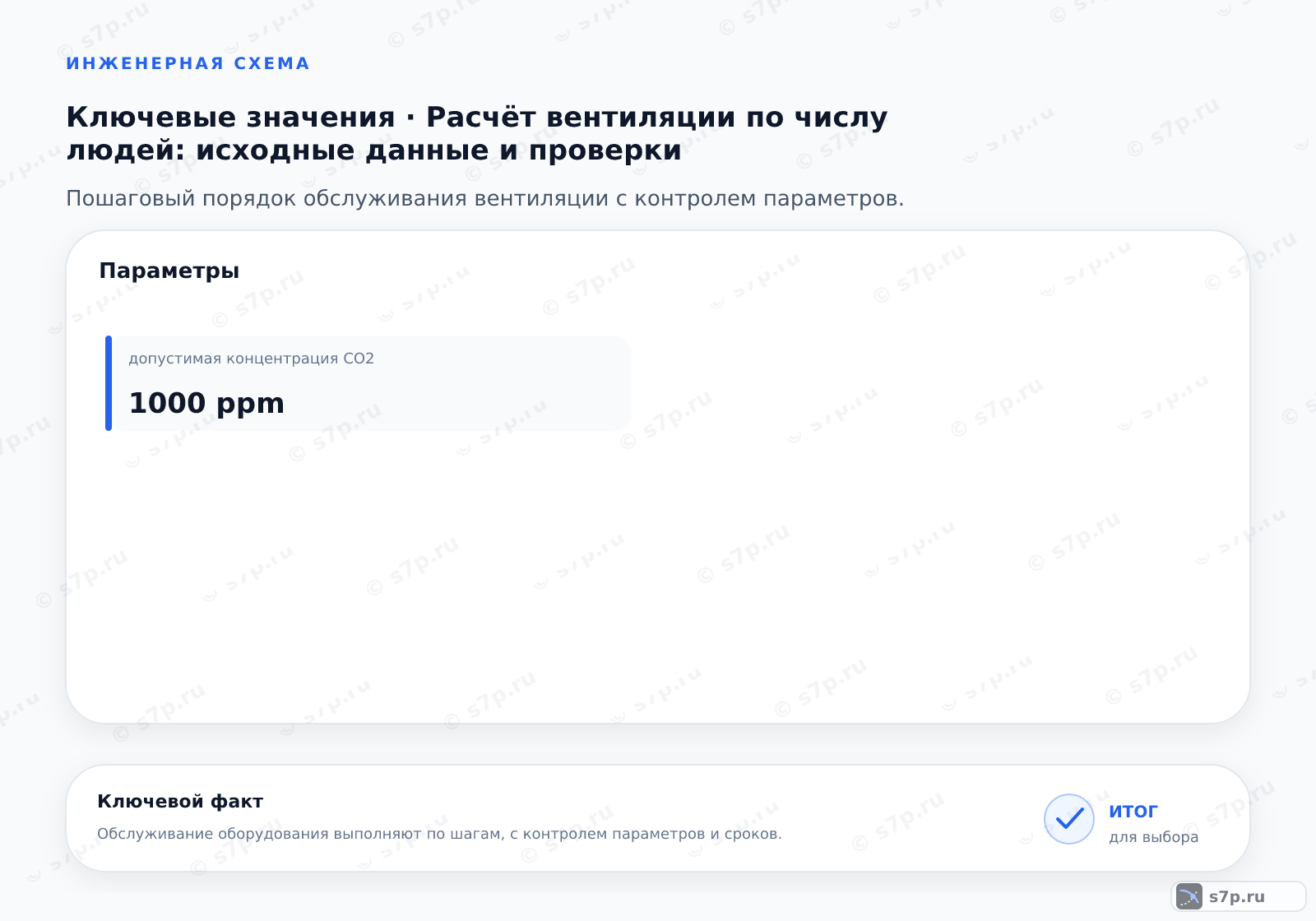 Карточки ключевых значений темы «Расчёт вентиляции по числу людей: исходные данные и проверки»: допустимая концентрация CO2 — 1000 ppm