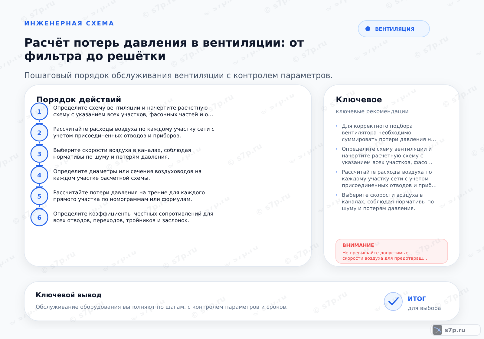 Hero-инфографика темы «Расчёт потерь давления в вентиляции: от фильтра до решётки»: вентиляция; ключевые данные: общее сопротивление сети — 250 Па; потеря фильтра — 150 Па