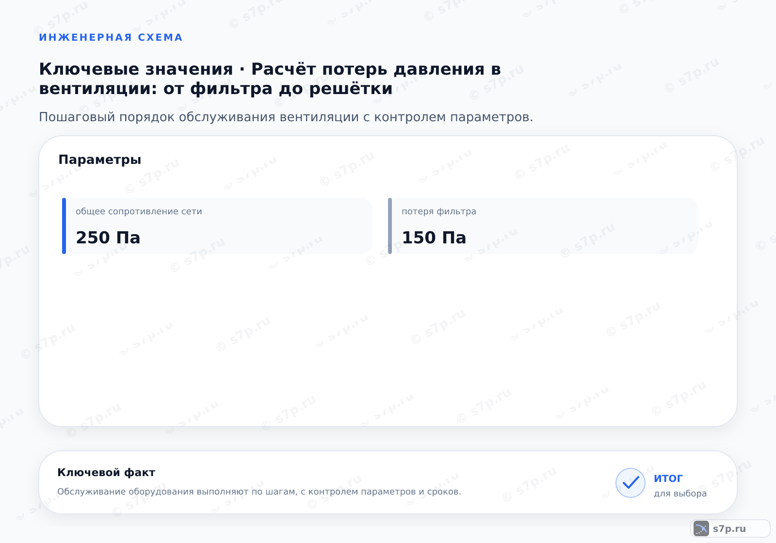 Карточки ключевых значений темы «Расчёт потерь давления в вентиляции: от фильтра до решётки»: общее сопротивление сети — 250 Па; потеря фильтра — 150 Па