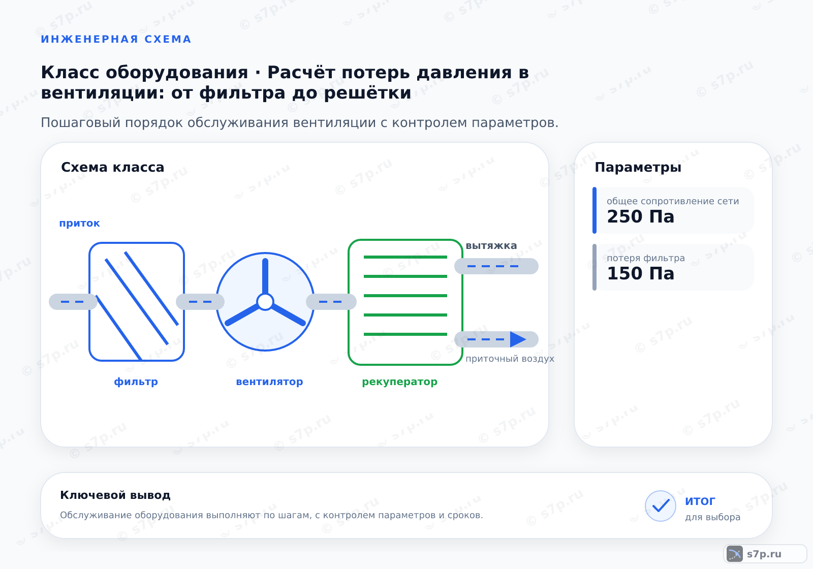 Схема класса «вентиляция» для темы «Расчёт потерь давления в вентиляции: от фильтра до решётки»: ключевые параметры — общее сопротивление сети — 250 Па; потеря фильтра — 150 Па