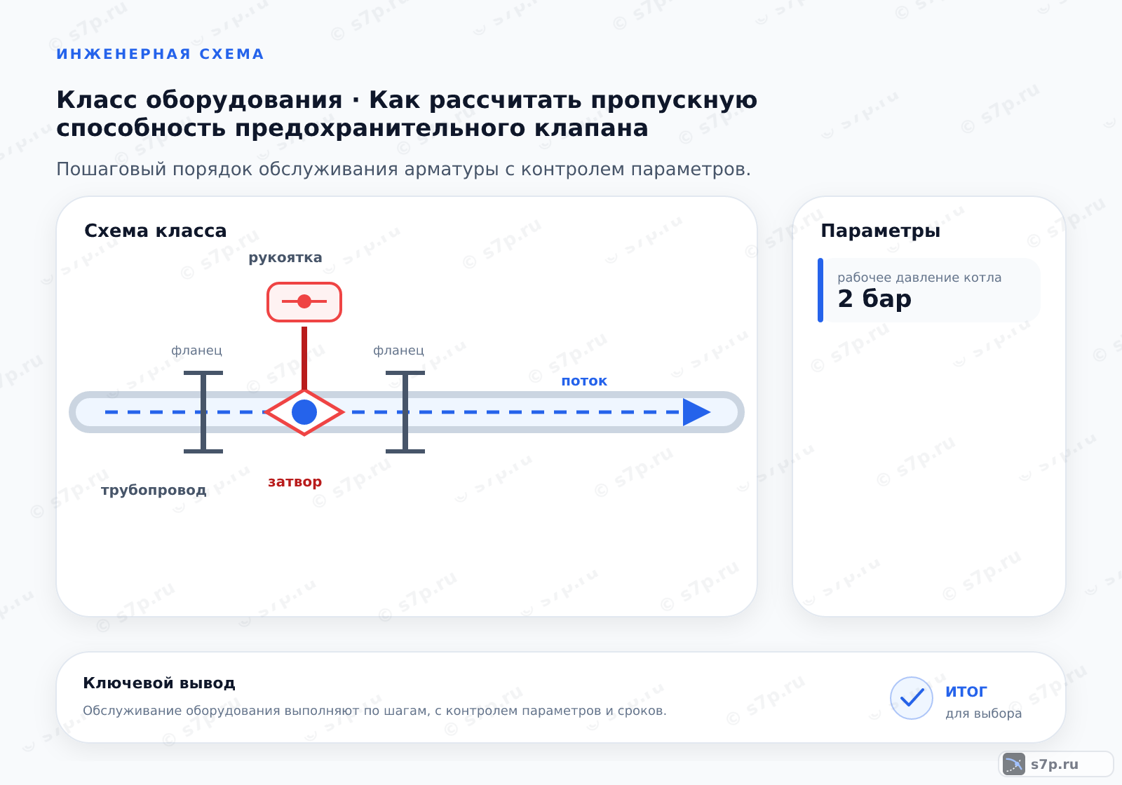 Схема класса «арматура» для темы «Как рассчитать пропускную способность предохранительного клапана»: ключевые параметры — рабочее давление котла — 2 бар