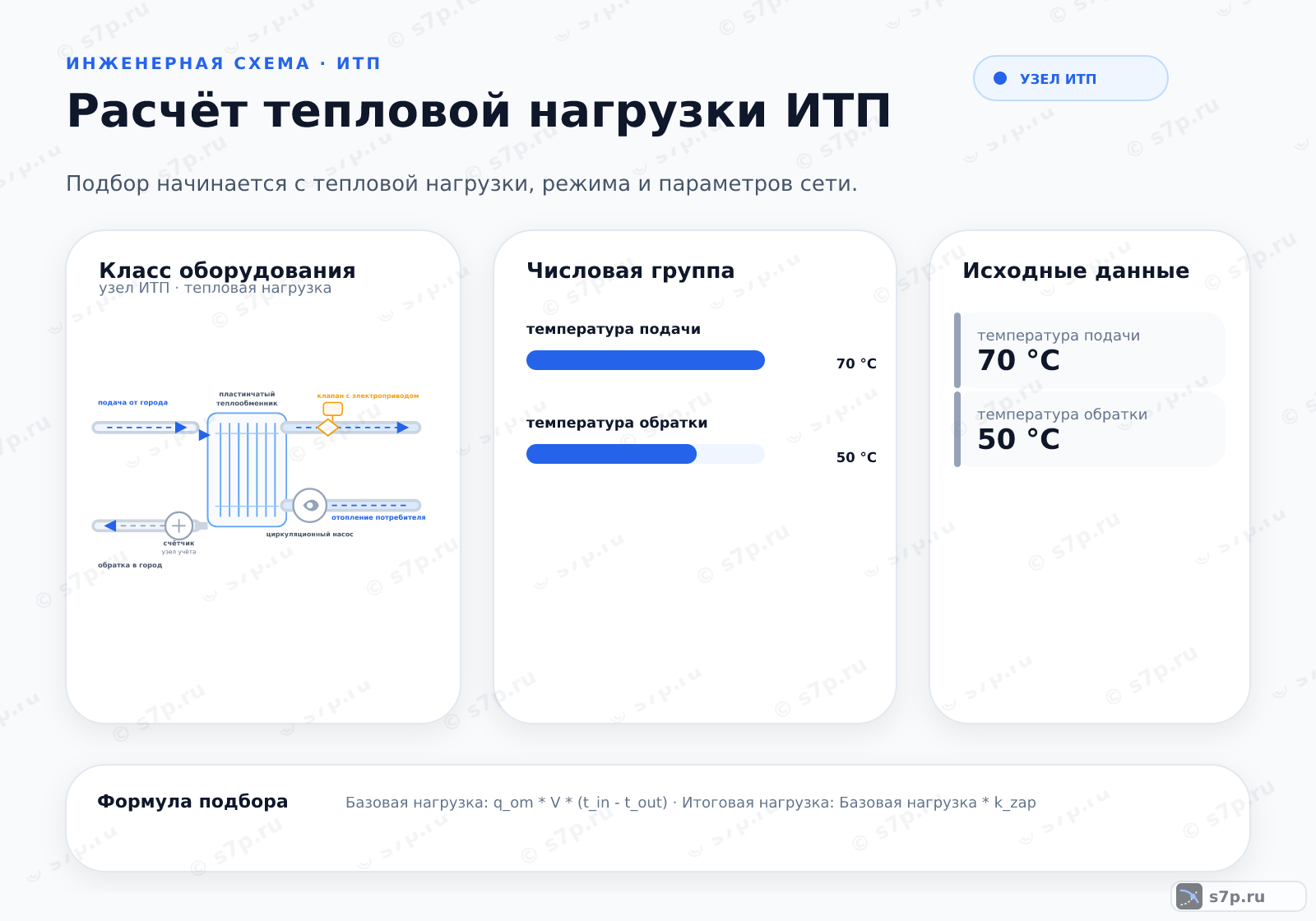 Hero-инфографика темы «Расчёт тепловой нагрузки ИТП»: узел ИТП; ключевые данные: температура подачи — 70 °C; температура обратки — 50 °C; температура подачи — 70 °C; температура обратки — 50 °C