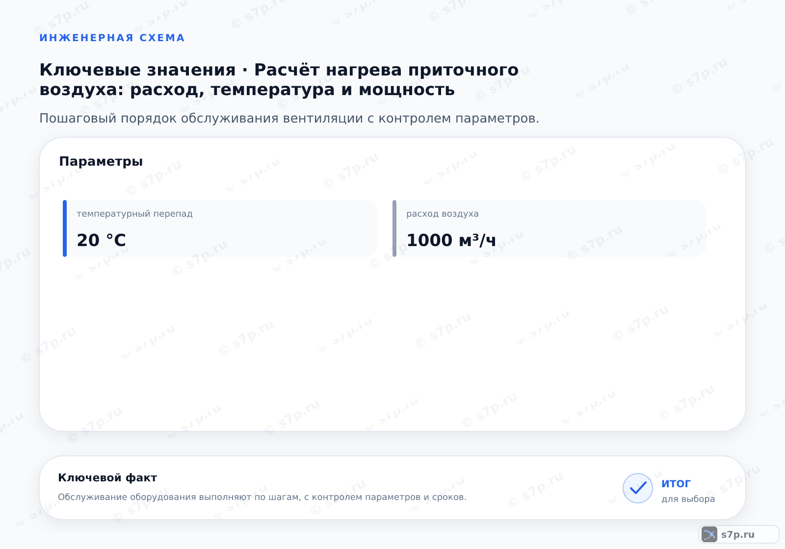 Карточки ключевых значений темы «Расчёт нагрева приточного воздуха: расход, температура и мощность»: температурный перепад — 20 °C