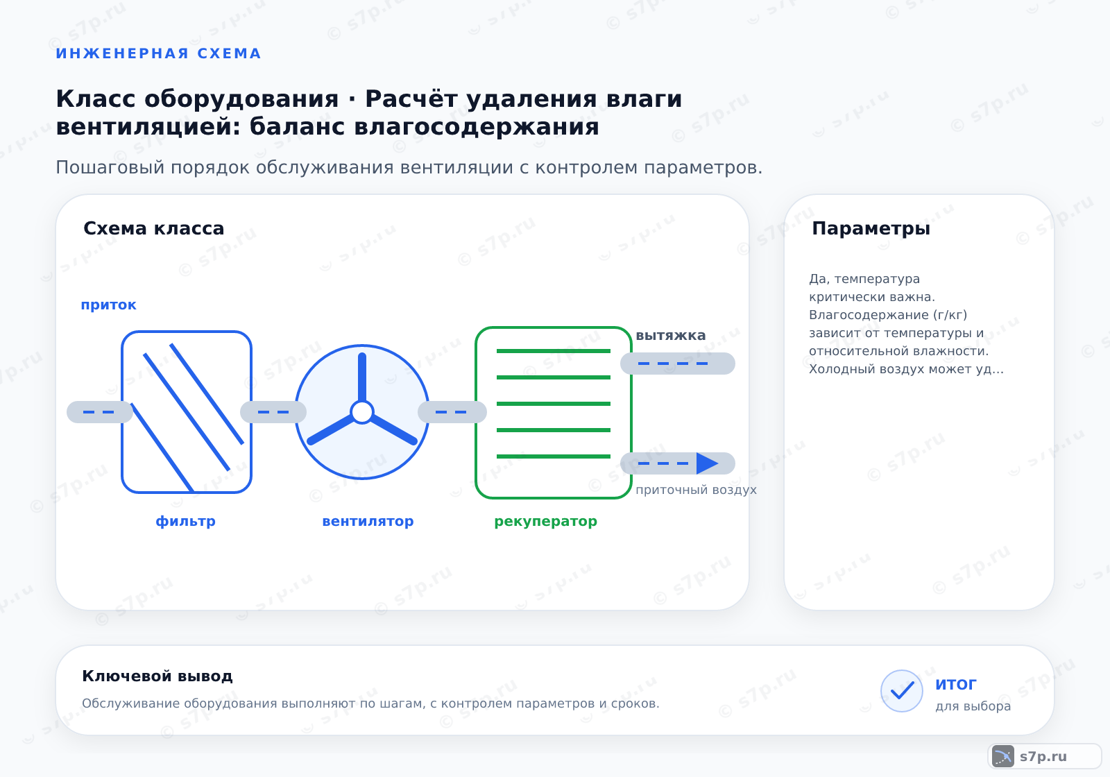 Схема класса «вентиляция» для темы «Расчёт удаления влаги вентиляцией: баланс влагосодержания»: ключевые параметры — Да, температура критически важна. Влагосодержание (г/кг) зависит от температуры и относительной влажности. Холодный воздух может удерживать меньше влаги, чем теплый. При расчете удаления влаги в зимний период часто требуется подогрев приточного воздуха, чтобы повысить его влагоемкость и способность абсорбировать влагу из помещения. Игнорирование температурного фактора приводит к занижению расхода вентилятора.; Психометрическая диаграмма (I-d диаграмма) — это графическое представление свойств влажного воздуха. Она позволяет визуально определить параметры воздуха, такие как температура, относительная влажность, абсолютная влажность и энтальпия. Инженеры используют эту диаграмму для наглядного отображения процессов нагрева, охлаждения, увлажнения и осушения воздуха при проектировании систем вентиляции и кондиционирования.