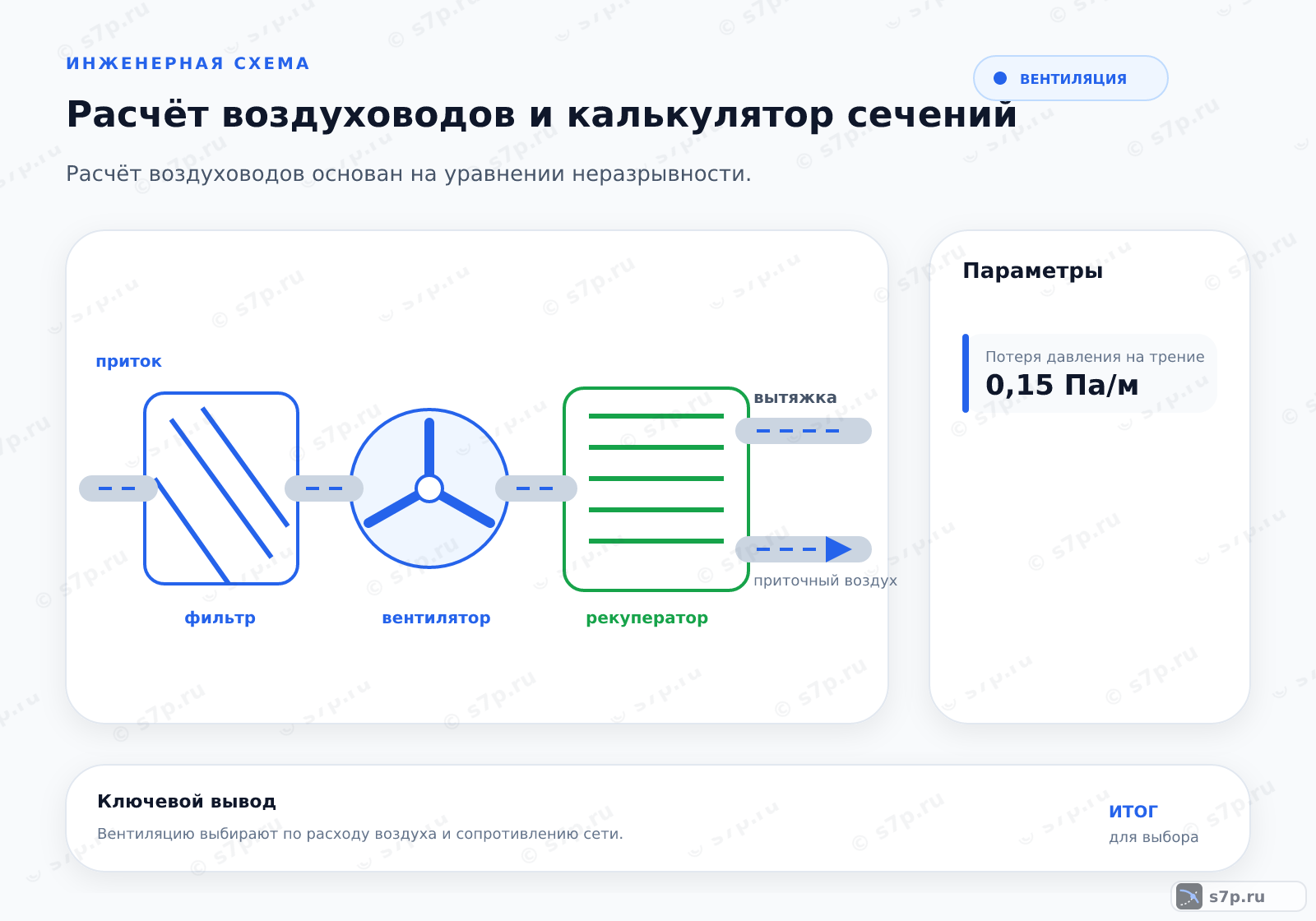 Hero-инфографика темы «Расчёт воздуховодов и калькулятор сечений»: вентиляция; ключевые данные: Потеря давления на трение — 0,15 Па/м