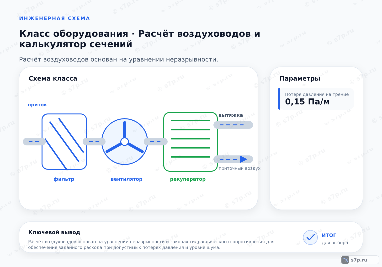 Схема класса «вентиляция» для темы «Расчёт воздуховодов и калькулятор сечений»: ключевые параметры — Потеря давления на трение — 0,15 Па/м