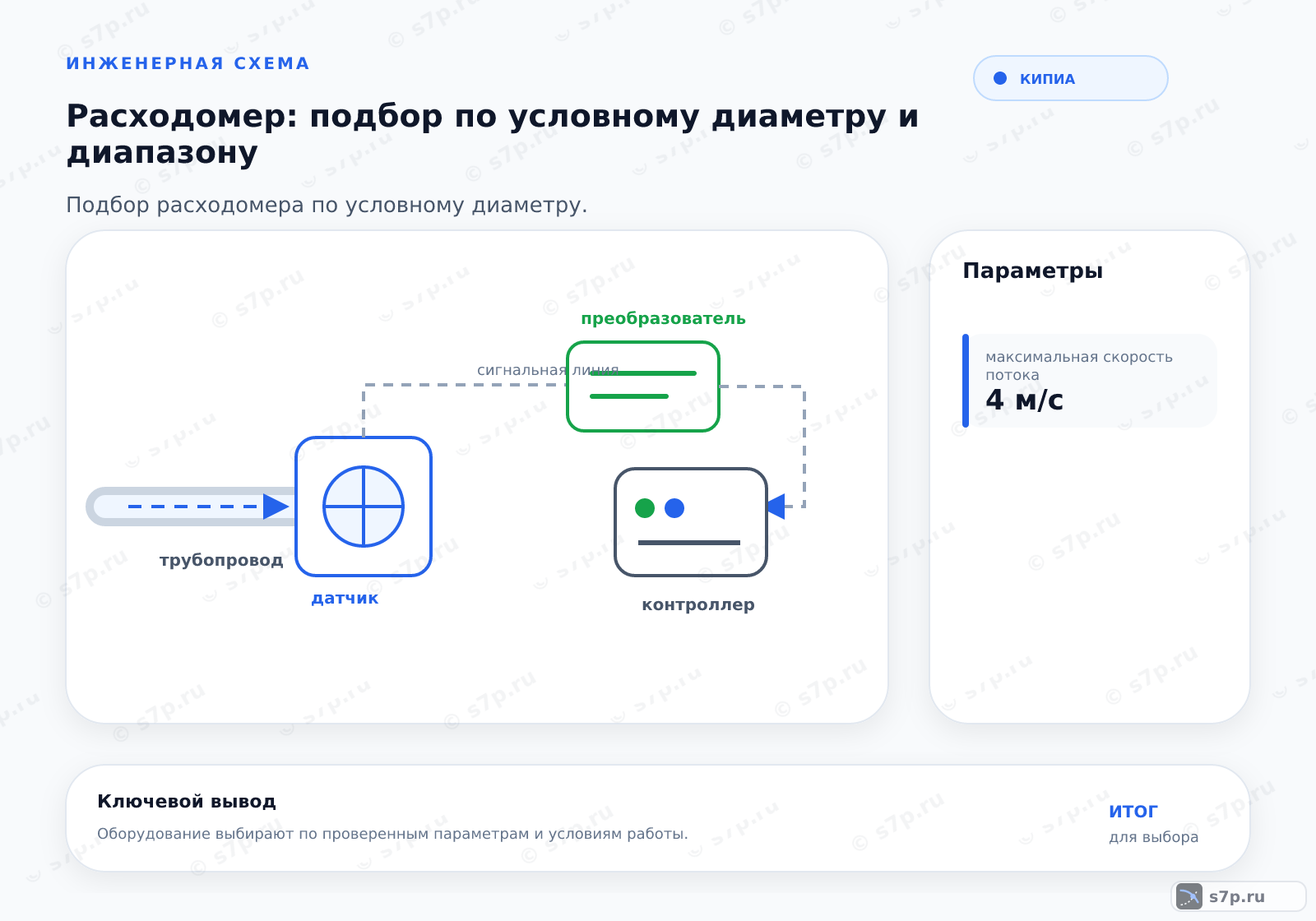 Hero-инфографика темы «Расходомер: подбор по условному диаметру и диапазону»: КИПиА; ключевые данные: максимальная скорость потока — 4 м/с; максимальная скорость потока — 4 м/с