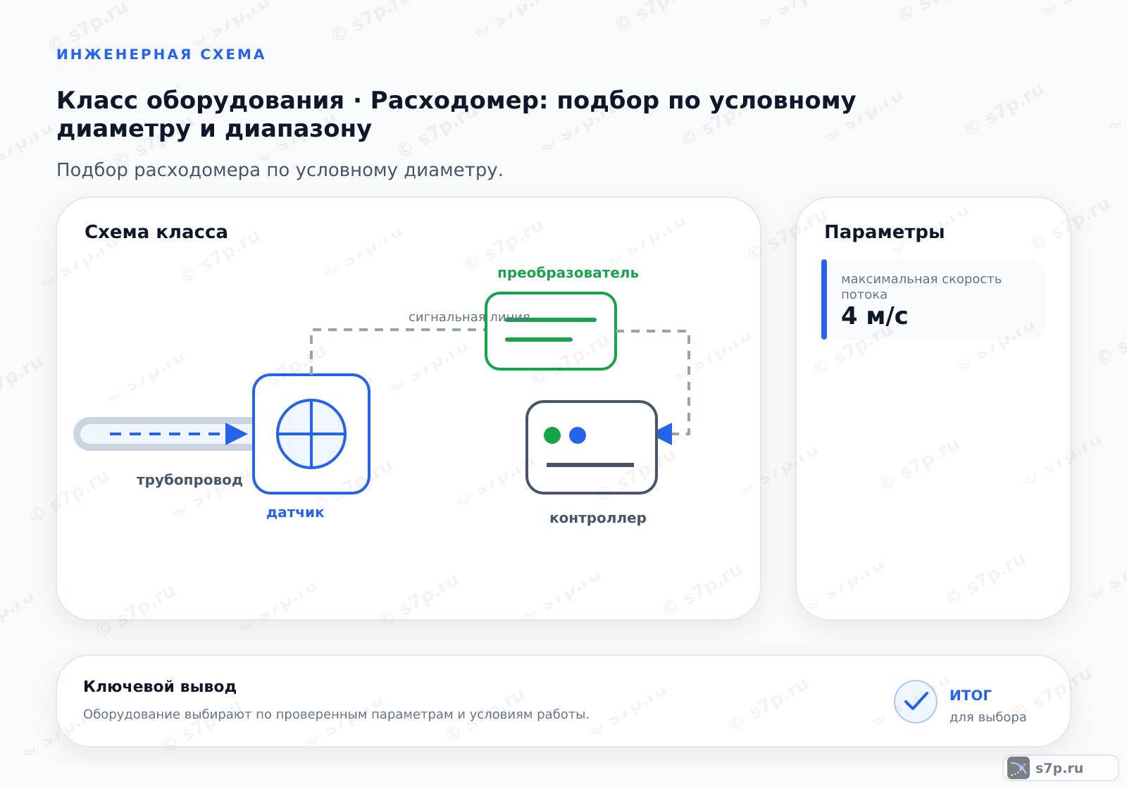 Схема класса «КИПиА» для темы «Расходомер: подбор по условному диаметру и диапазону»: ключевые параметры — максимальная скорость потока — 4 м/с; максимальная скорость потока — 4 м/с