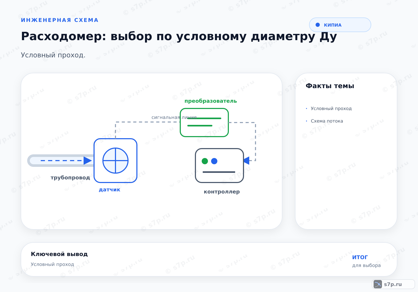 Hero-инфографика темы «Расходомер: выбор по условному диаметру Ду»: КИПиА; ключевые данные: Условный проход; Схема потока