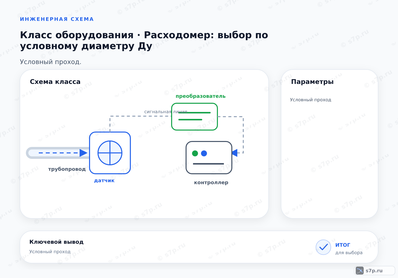 Схема класса «КИПиА» для темы «Расходомер: выбор по условному диаметру Ду»: ключевые параметры — Условный проход; Схема потока