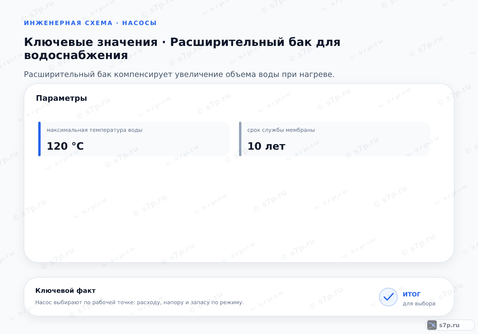 Карточки ключевых значений темы «Расширительный бак для водоснабжения»: максимальная температура воды — 120 °C