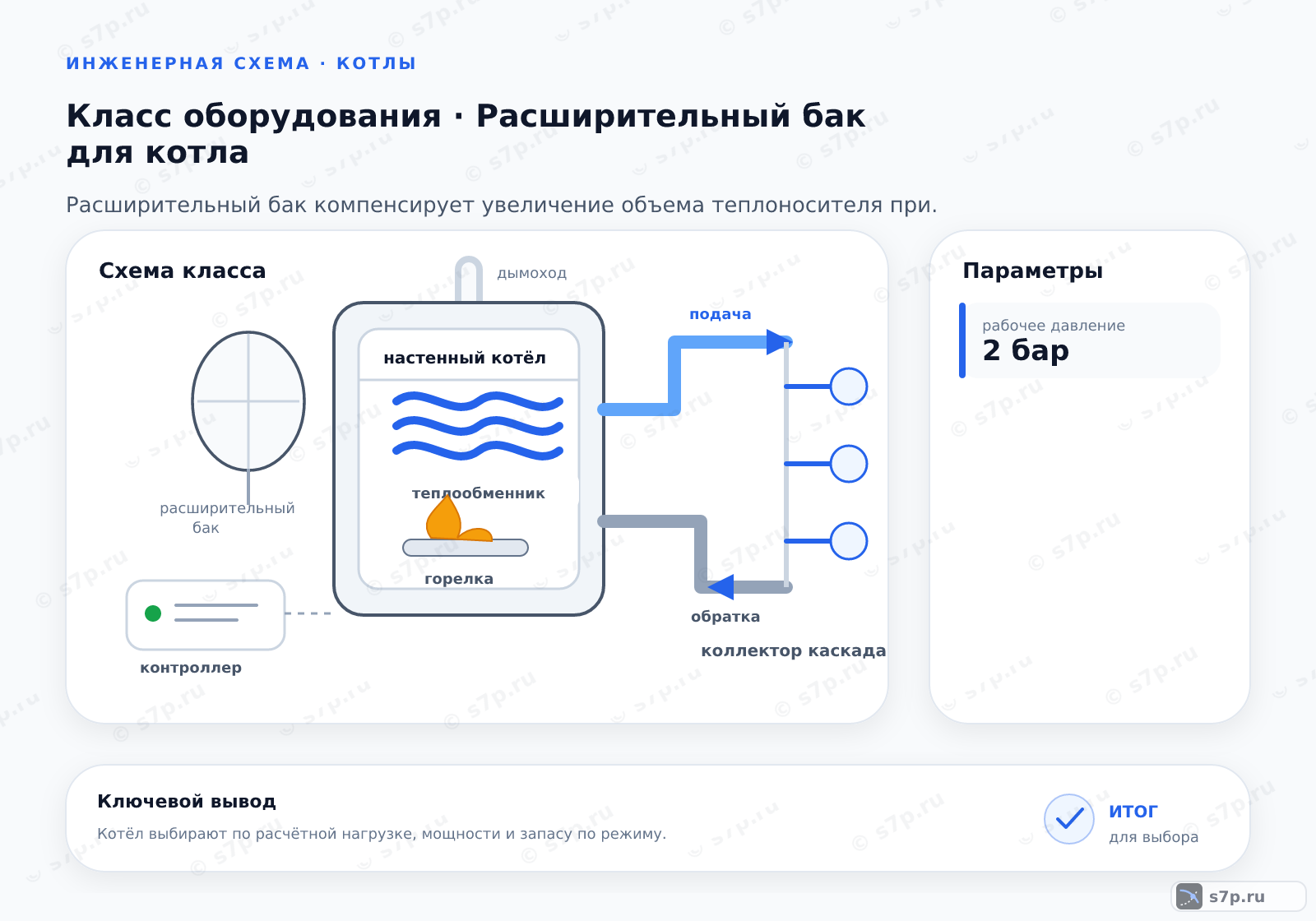 Схема класса «котёл» для темы «Расширительный бак для котла»: ключевые параметры — рабочее давление — 2 бар