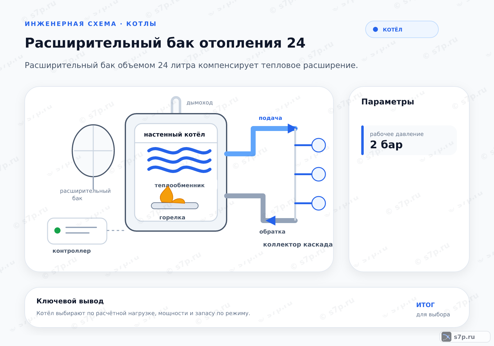 Hero-инфографика темы «Расширительный бак отопления 24»: котёл; ключевые данные: рабочее давление — 2 бар; рабочее давление — 2 бар