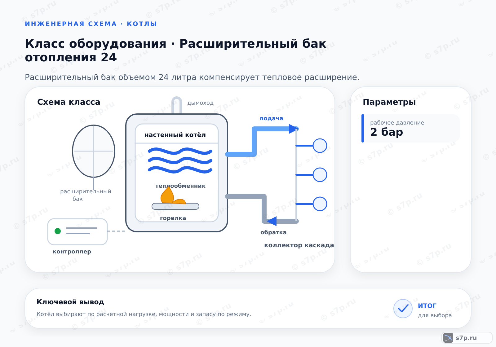 Схема класса «котёл» для темы «Расширительный бак отопления 24»: ключевые параметры — рабочее давление — 2 бар; рабочее давление — 2 бар