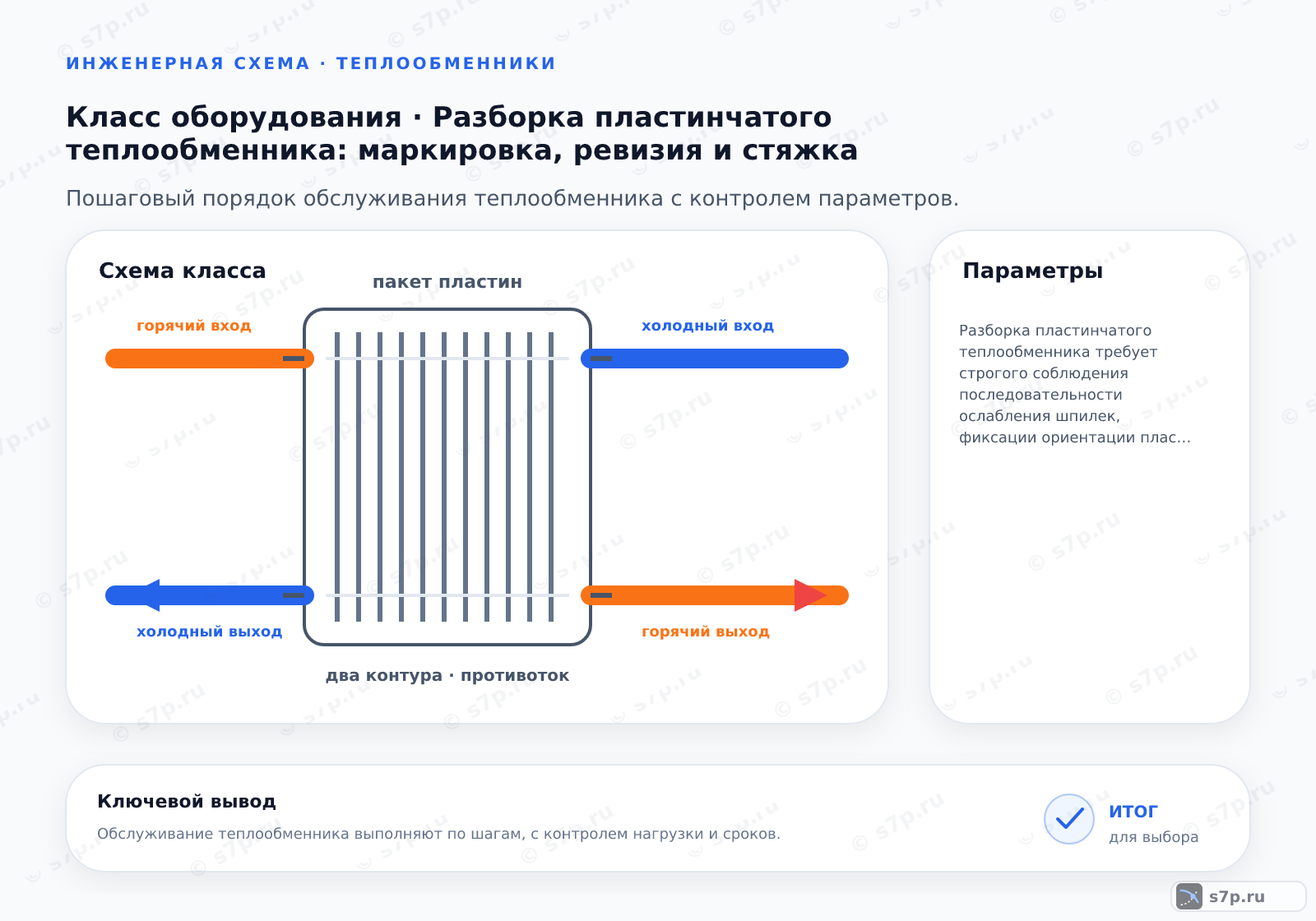 Схема класса «теплообменник» для темы «Разборка пластинчатого теплообменника: маркировка, ревизия и стяжка»: ключевые параметры — Разборка пластинчатого теплообменника требует строгого соблюдения последовательности ослабления шпилек, фиксации ориентации пластин и контроля геометрии рамы для предотвращения перекосов при повторной сборке.; Перед разборкой необходимо пронумеровать каждый ряд пластин мелом или маркером, а также зафиксировать их ориентацию относительно рамы. Рекомендуется делать фото-фиксацию исходного состояния. Это критически важно, так как пластины часто имеют чередующуюся конфигурацию канавок для обеспечения турбулентности потока. Ошибка в порядке сборки приведет к нарушению теплообмена и возможному протечкам через уплотнительные канавки.