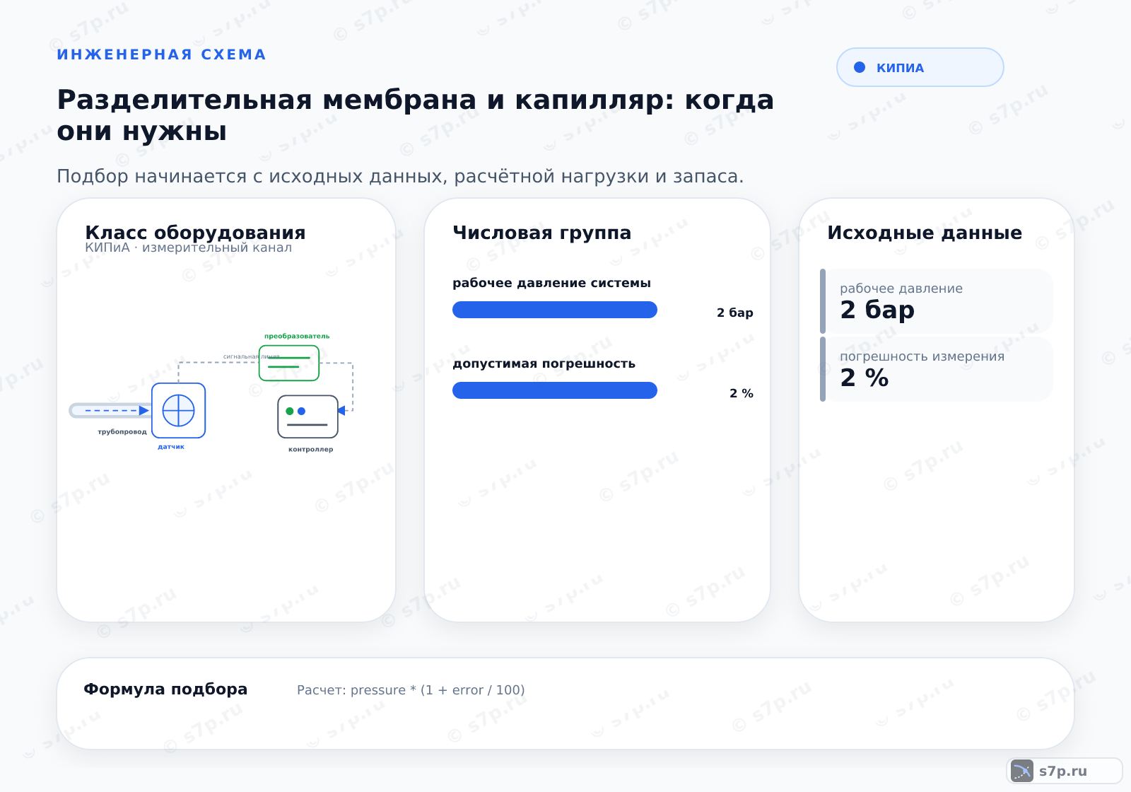 Hero-инфографика темы «Разделительная мембрана и капилляр: когда они нужны»: КИПиА; ключевые данные: рабочее давление системы — 2 бар; допустимая погрешность — 2 %; рабочее давление — 2 бар; погрешность измерения — 2 %