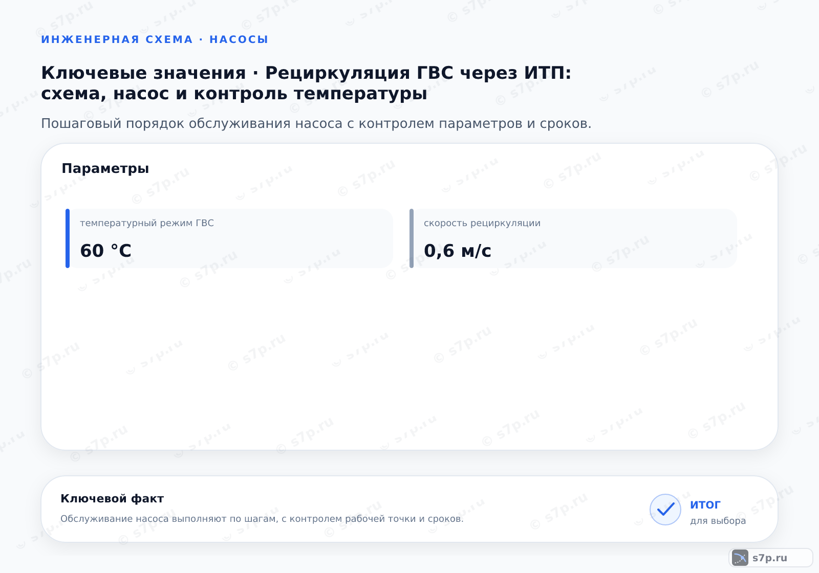 Карточки ключевых значений темы «Рециркуляция ГВС через ИТП: схема, насос и контроль температуры»: температурный режим ГВС — 60 °C