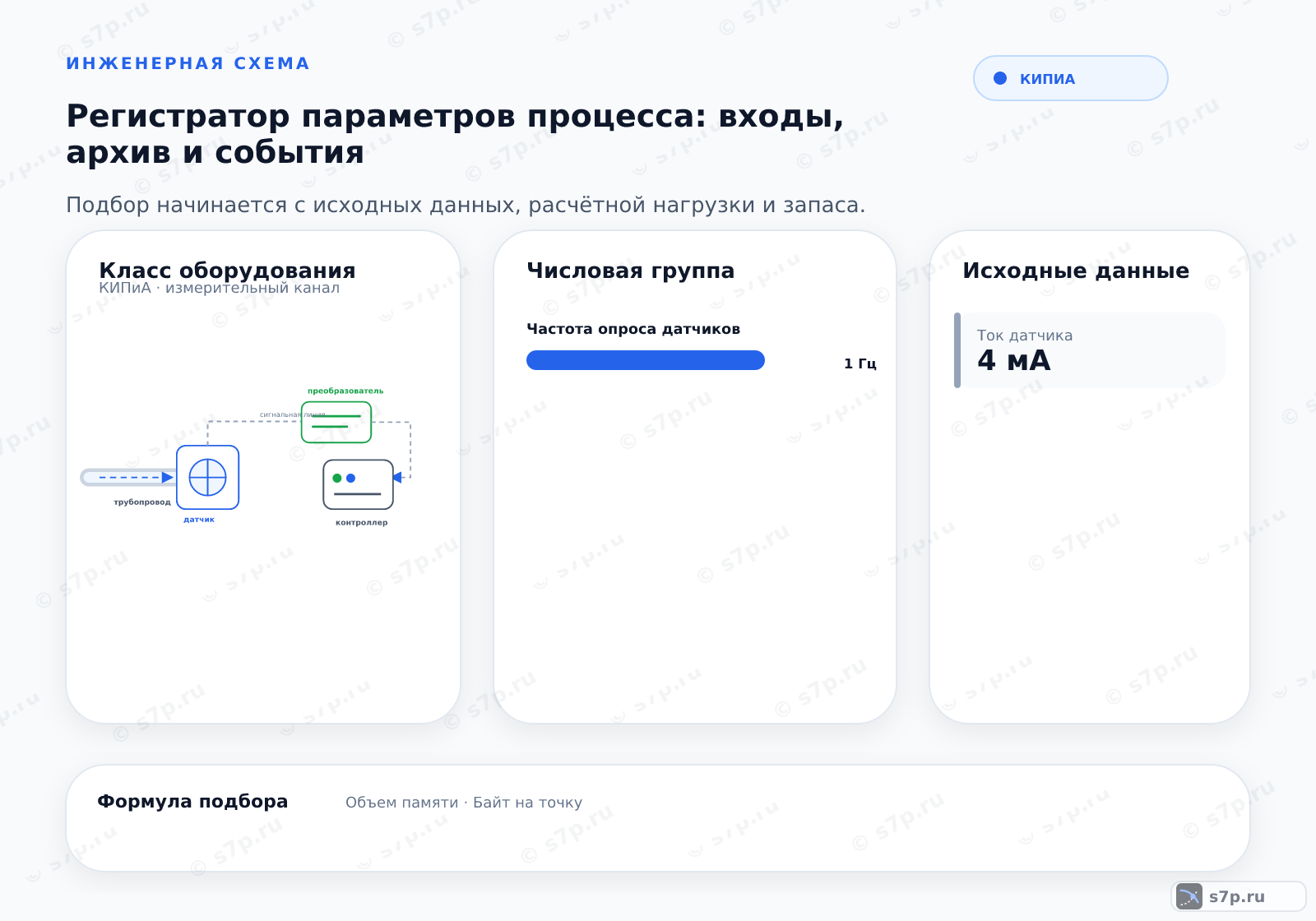 Hero-инфографика темы «Регистратор параметров процесса: входы, архив и события»: КИПиА; ключевые данные: Частота опроса датчиков — 1 Гц; Байт на точку — 4 байт; Память на год — 2 Гбайт; Ток датчика — 4 мА