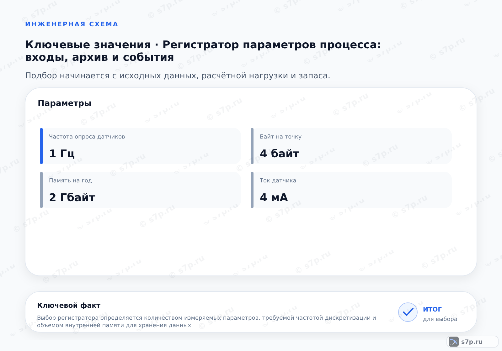 Карточки ключевых значений темы «Регистратор параметров процесса: входы, архив и события»: Частота опроса датчиков — 1 Гц