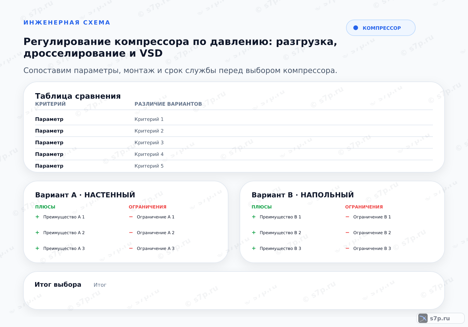Hero-инфографика темы «Регулирование компрессора по давлению: разгрузка, дросселирование и VSD»: компрессор; ключевые данные: Итог; Регулирование компрессора по давлению: разгрузка, дросселирование и VSD — тема о ключевых параметрах, условиях работы и практических ориентирах для выбора и эксплуатации оборудования