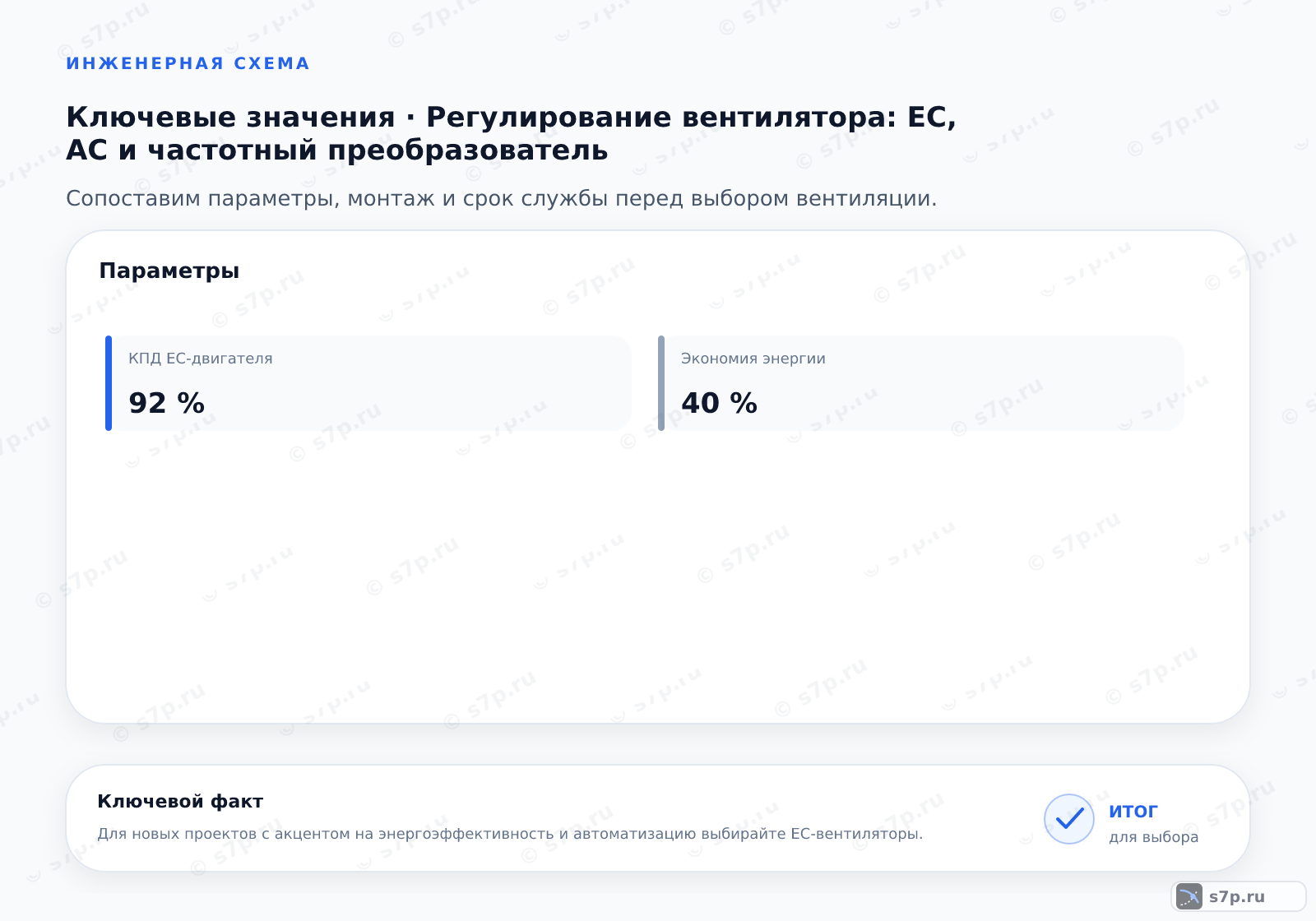 Карточки ключевых значений темы «Регулирование вентилятора: EC, AC и частотный преобразователь»: КПД EC-двигателя — 92 %; Экономия энергии — 40 %