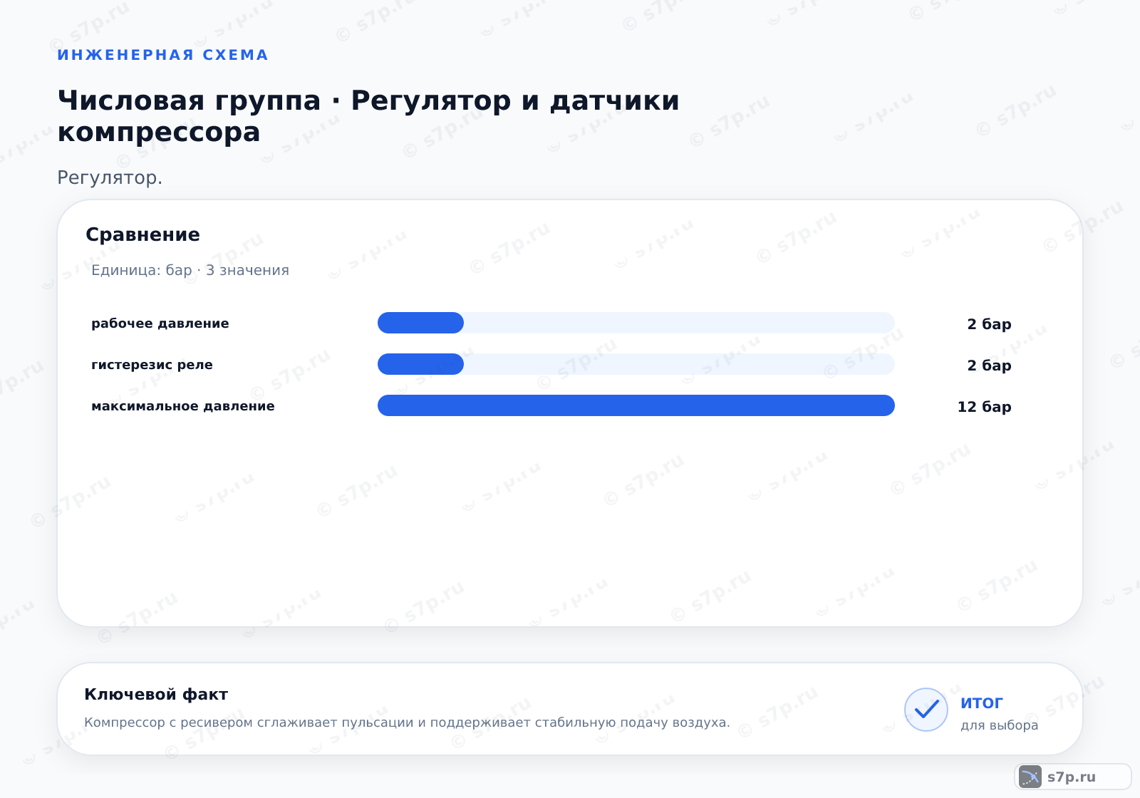 Сравнение однородных величин темы «Регулятор и датчики компрессора» (бар): рабочее давление — 2 бар; гистерезис реле — 2 бар; максимальное давление — 12 бар