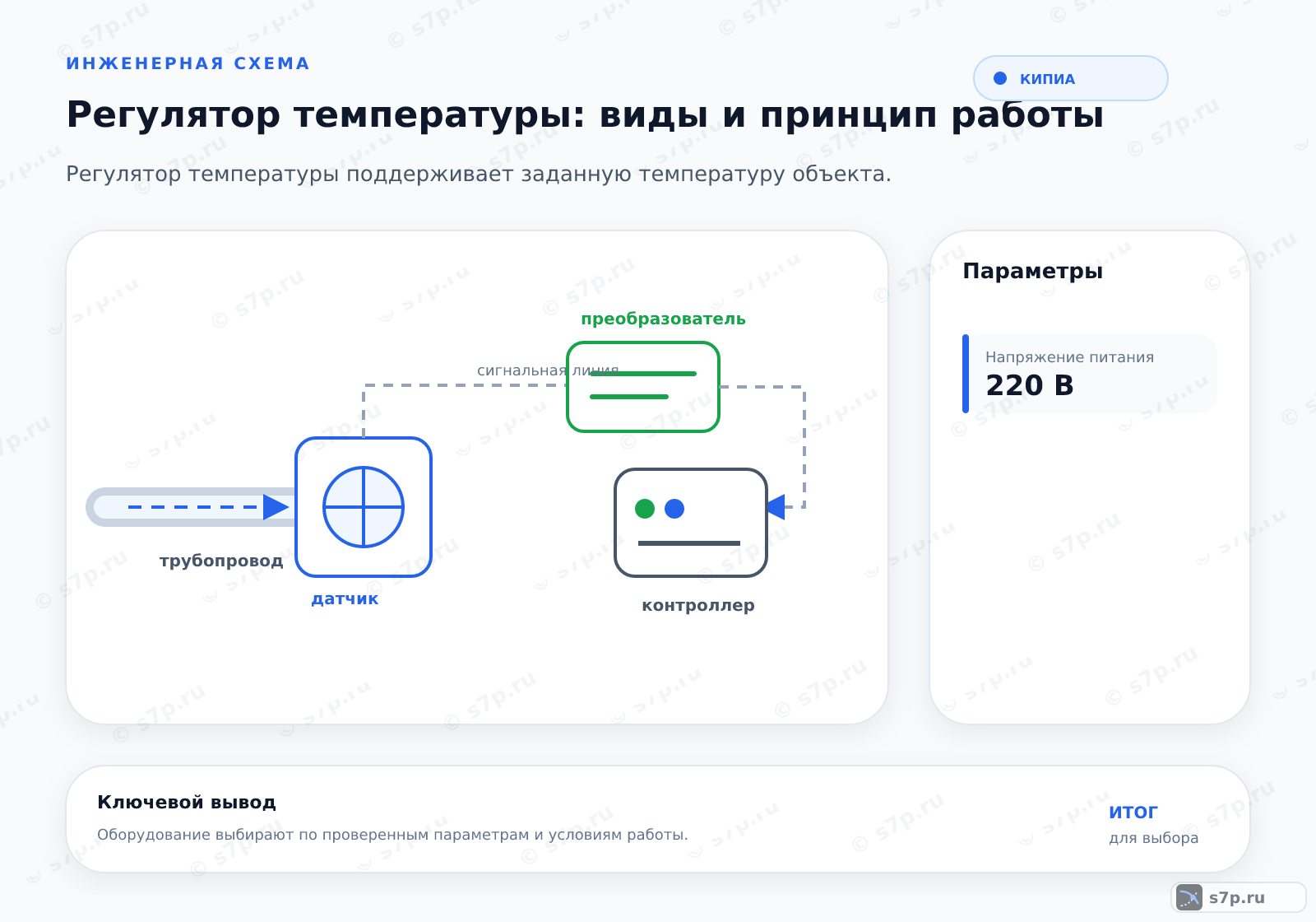 Hero-инфографика темы «Регулятор температуры: виды и принцип работы»: КИПиА; ключевые данные: Напряжение питания — 220 В