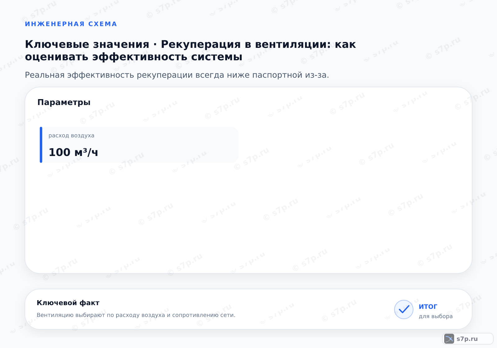 Карточки ключевых значений темы «Рекуперация в вентиляции: как оценивать эффективность системы»: расход воздуха — 100 м³/ч
