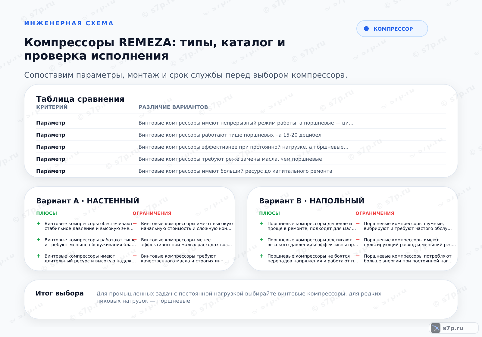 Hero-инфографика темы «Компрессоры REMEZA: типы, каталог и проверка исполнения»: компрессор; ключевые данные: диапазон давления — 10 бар