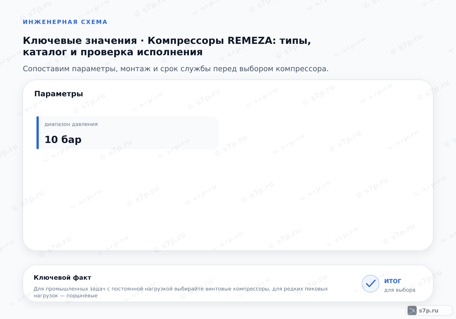 Карточки ключевых значений темы «Компрессоры REMEZA: типы, каталог и проверка исполнения»: диапазон давления — 10 бар