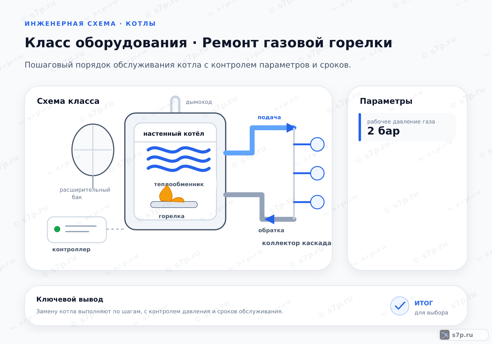 Схема класса «котёл» для темы «Ремонт газовой горелки»: ключевые параметры — рабочее давление газа — 2 бар