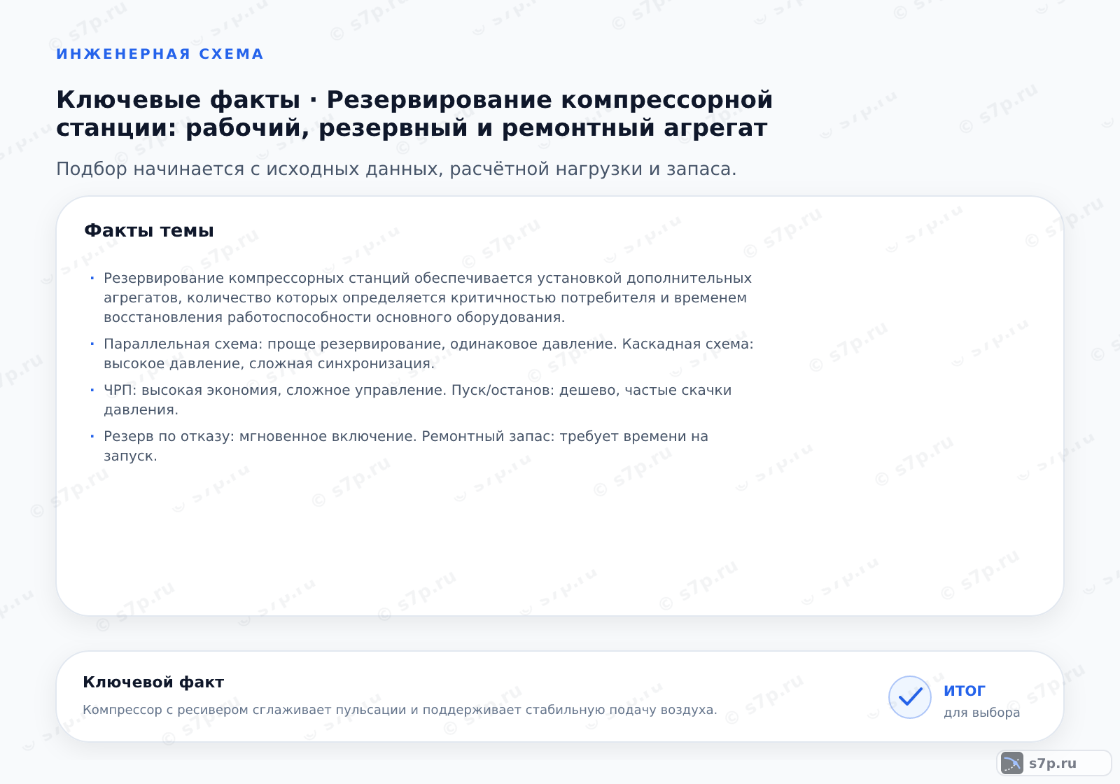 Карточки ключевых значений темы «Резервирование компрессорной станции: рабочий, резервный и ремонтный агрегат»: Резервирование компрессорных станций обеспечивается установкой дополнительных агрегатов, количество которых определяется критичностью потребителя и временем восстановления работоспособности основного оборудования.; Параллельная схема: проще резервирование, одинаковое давление. Каскадная схема: высокое давление, сложная синхронизация.