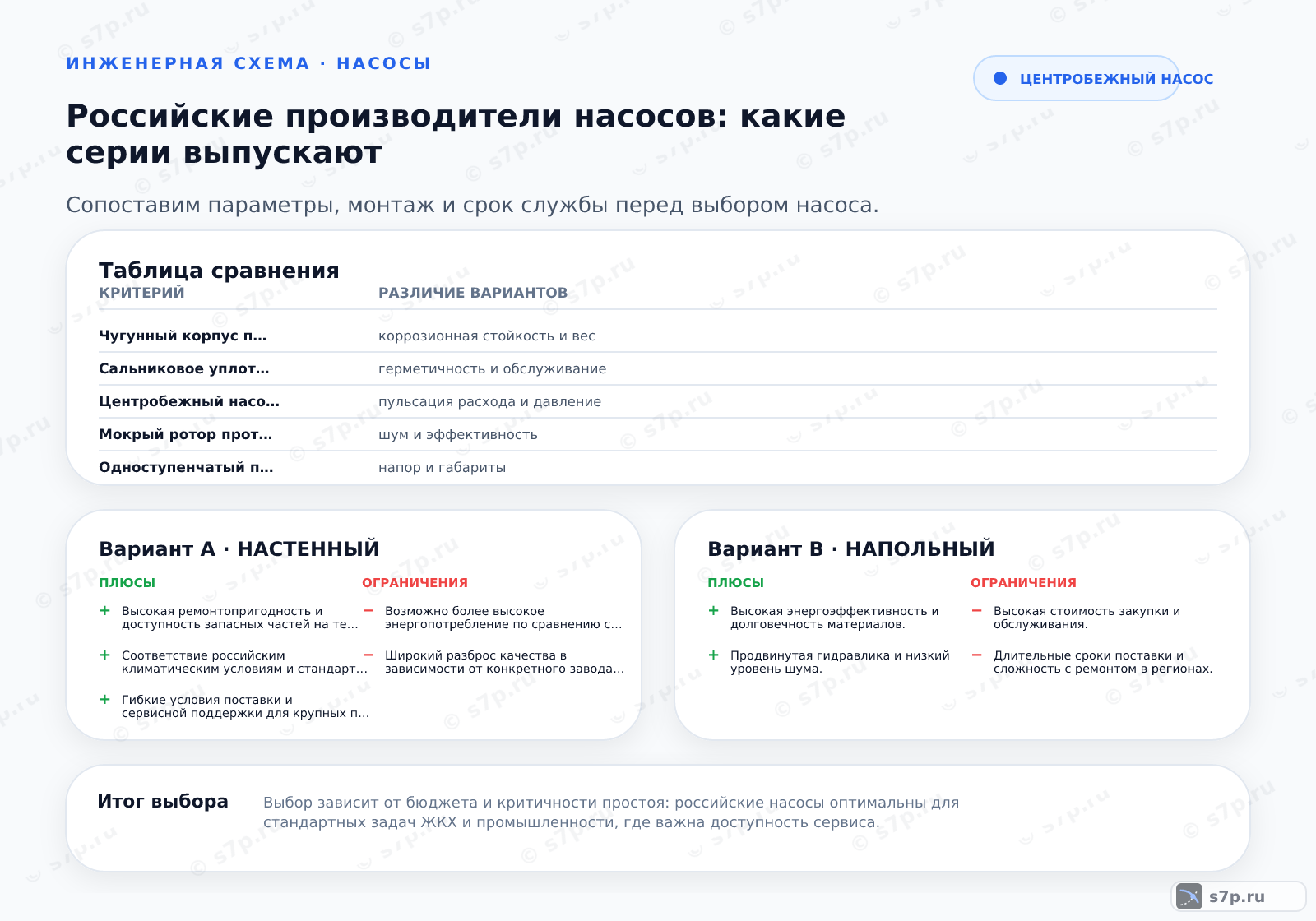Hero-инфографика темы «Российские производители насосов: какие серии выпускают»: насос; ключевые данные: Максимальный расход — 5000 м³/ч; Рабочее давление — 16 бар